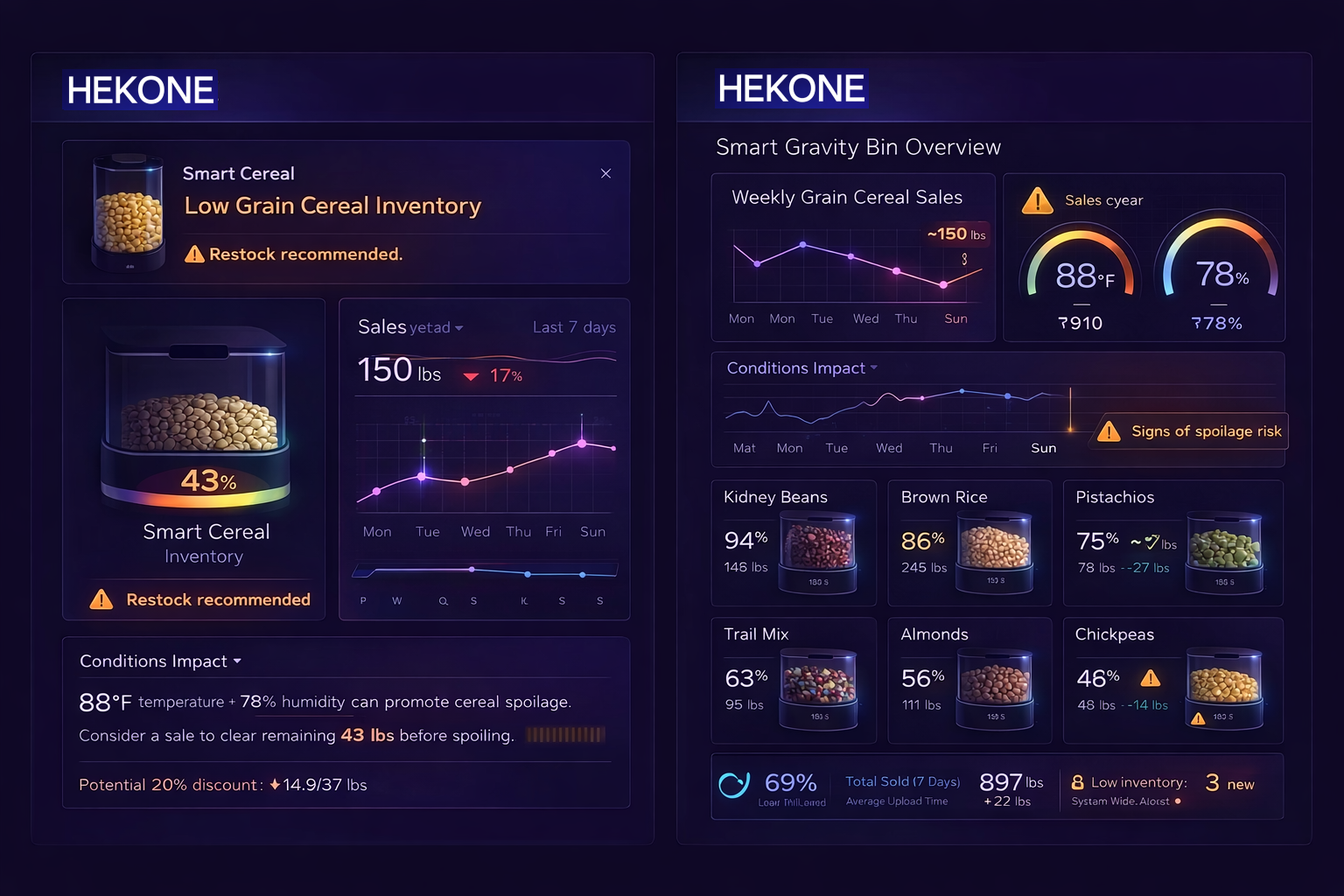 HEKONE Smart Gravity Bin dashboard example