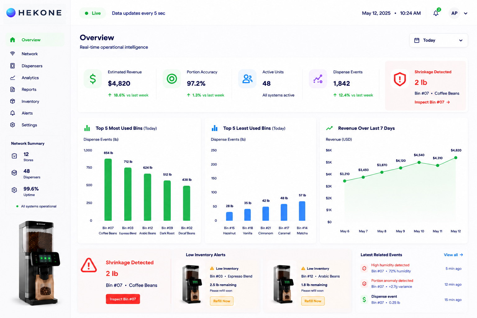 HEKONE Smart Gravity Bin dashboard example