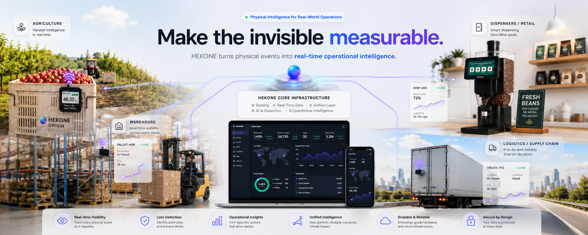 HEKONE operational intelligence platform across agriculture, retail dispensers, warehouse, logistics, and supply chain