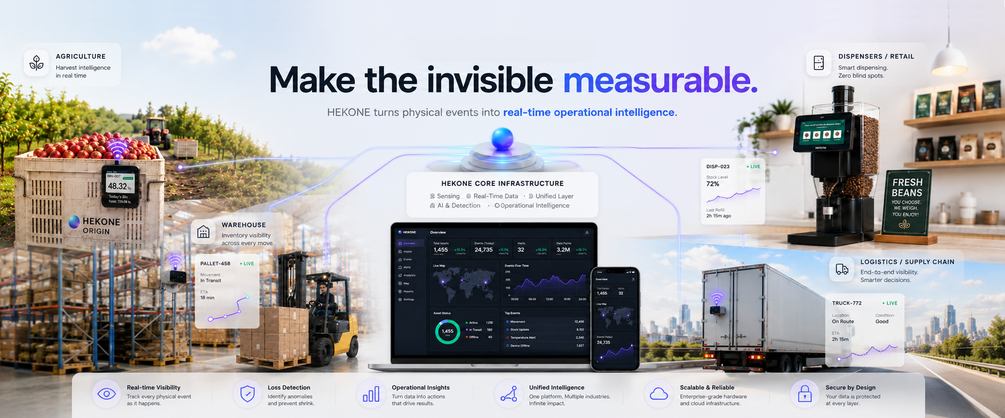 HEKONE operational intelligence platform across agriculture, retail dispensers, warehouse, logistics, and supply chain