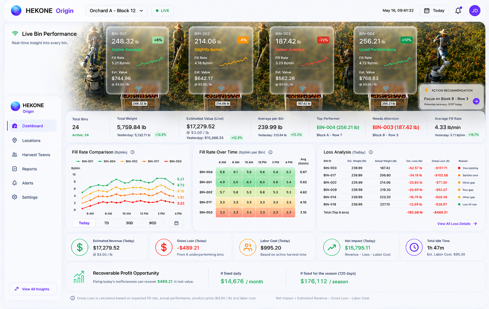 HEKONE Origin harvest performance overview with financial impact and bin comparison