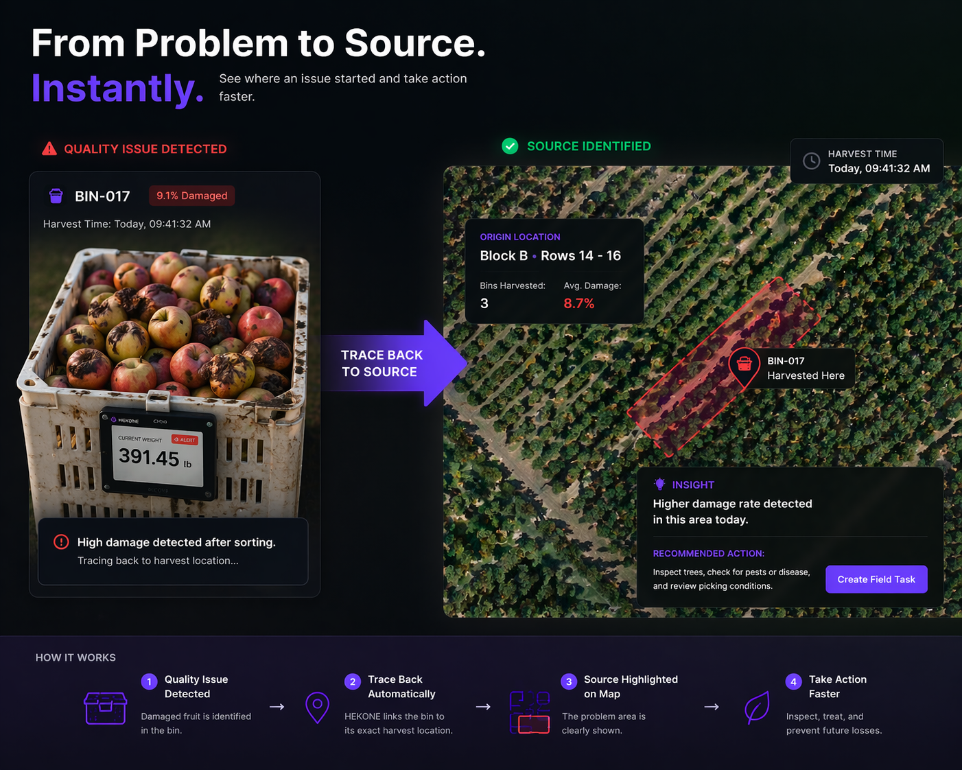 HEKONE Origin traceability view showing damaged fruit traced back to source block