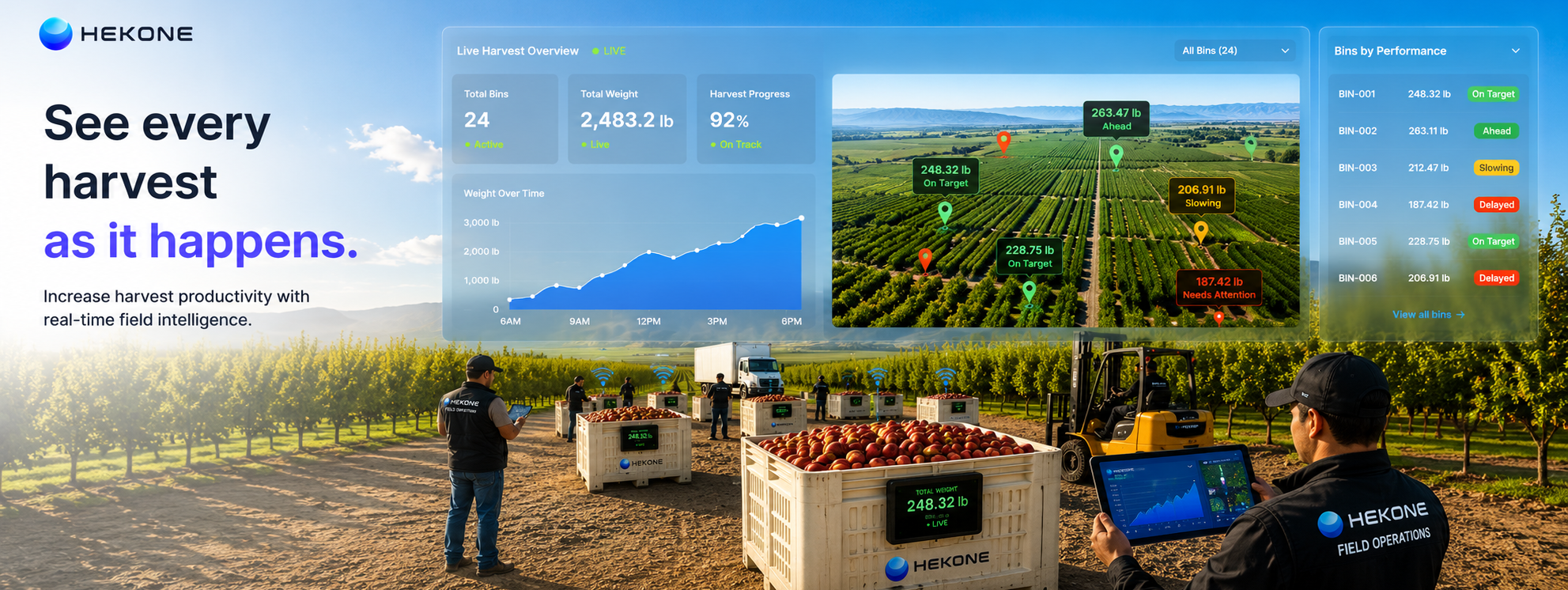 HEKONE Origin hero showing live harvest overview, bin performance, field visibility, and real-time orchard operations
